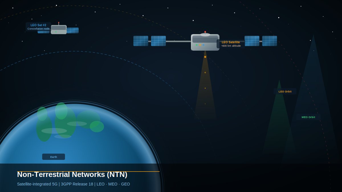 Non-Terrestrial Networks satellite in orbit